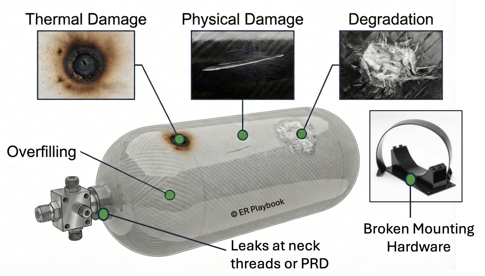 Cylinder Damage Assessment Graphic Final.png