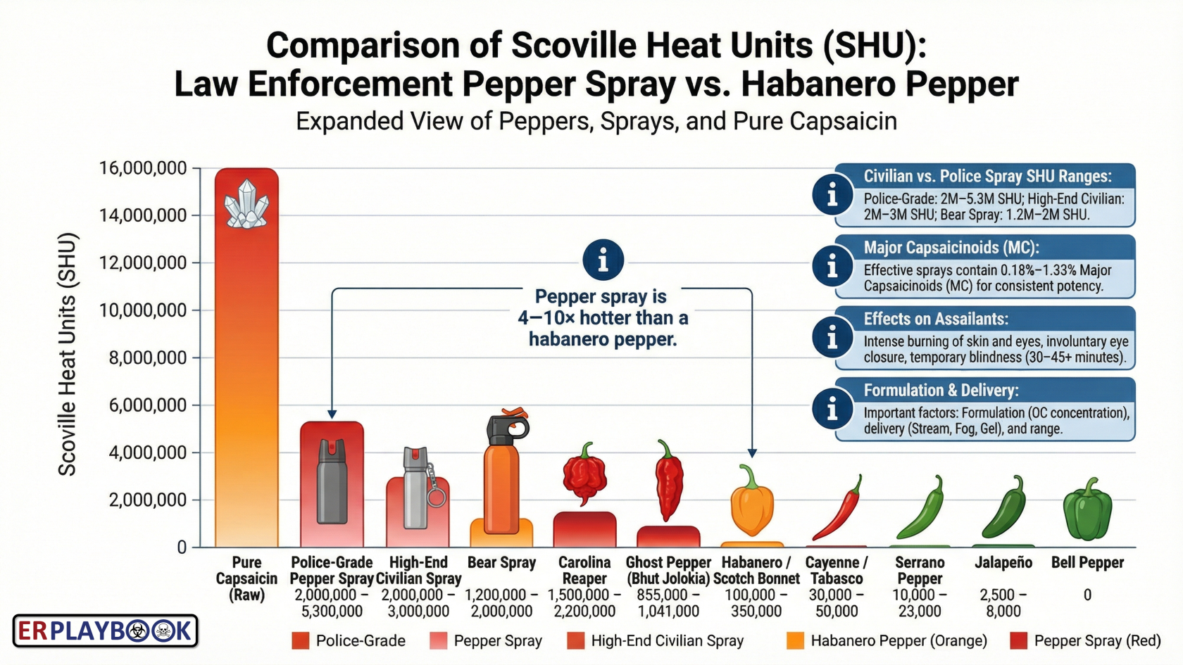 Chemical Irritants - Pepper Sprays - V2_WM.png