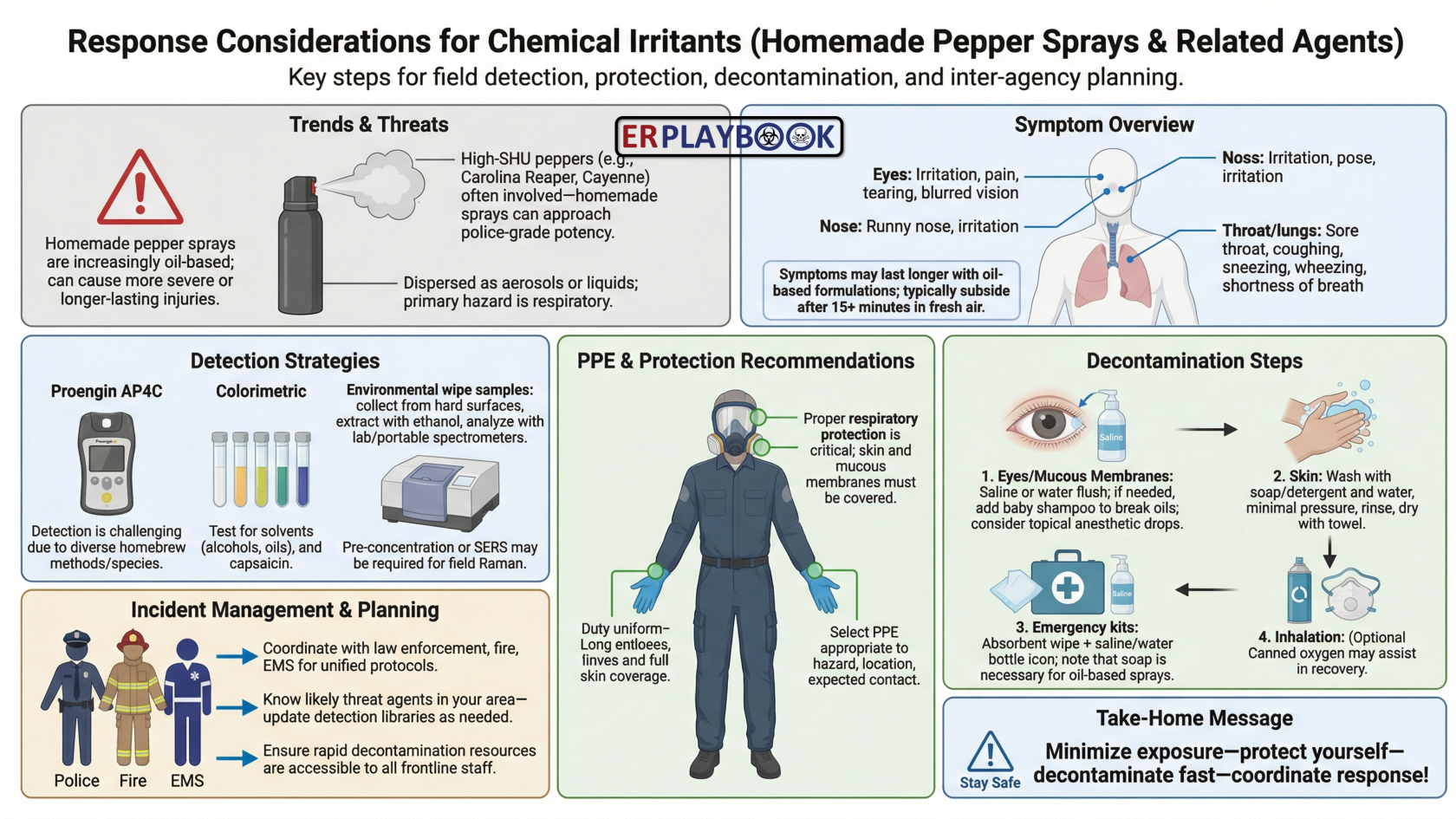 Chemical Irritants - Pepper Sprays_WM.png