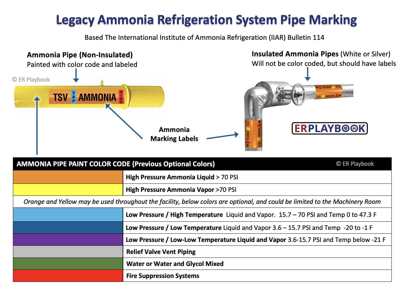 Legacy Ammonia PIpe  Colors.png