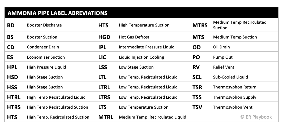 Pipe Marker Abbreviations.png